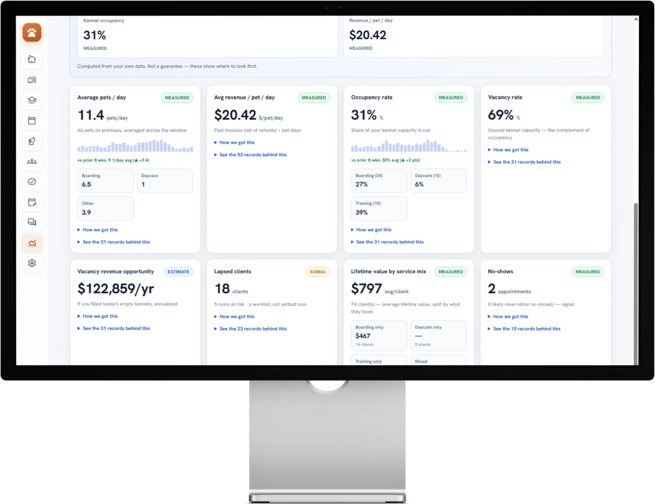BarkWhiz KPI board showing occupancy, lifetime value, and lapsed clients
