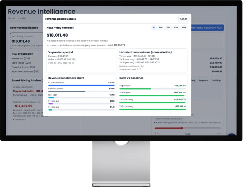BarkWhiz desktop revenue intelligence mockup